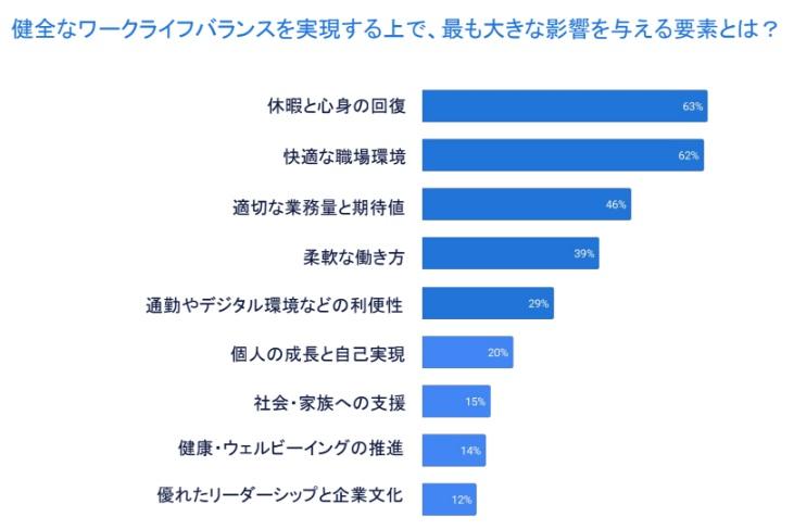 REBR2026_JP_健全なワークライフバランスの実現.jpg