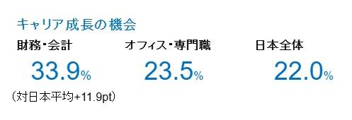REBR_Finance_Chartキャリア成長の機会.jpg