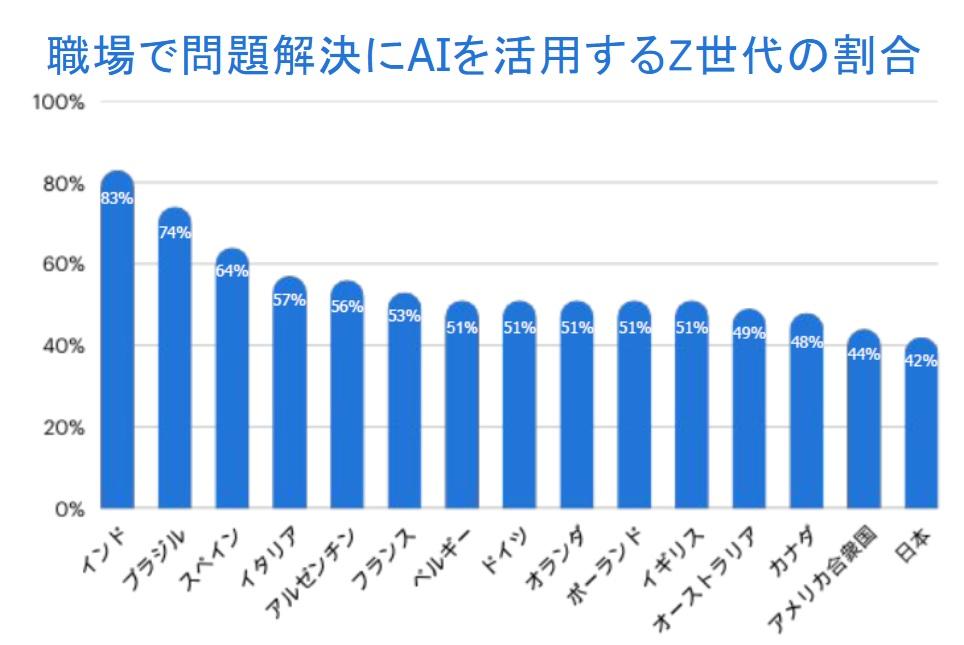 Z世代AI活用.jpg