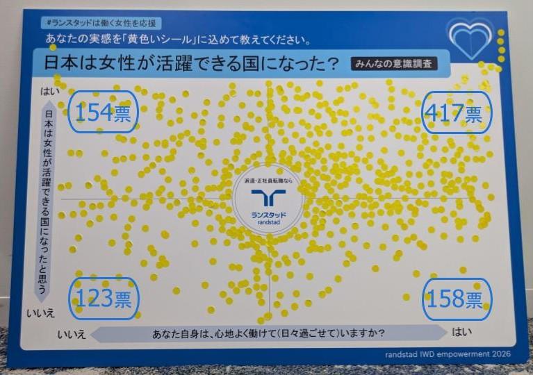 ランスタッド_国際女性デー2026アンケート.jpg
