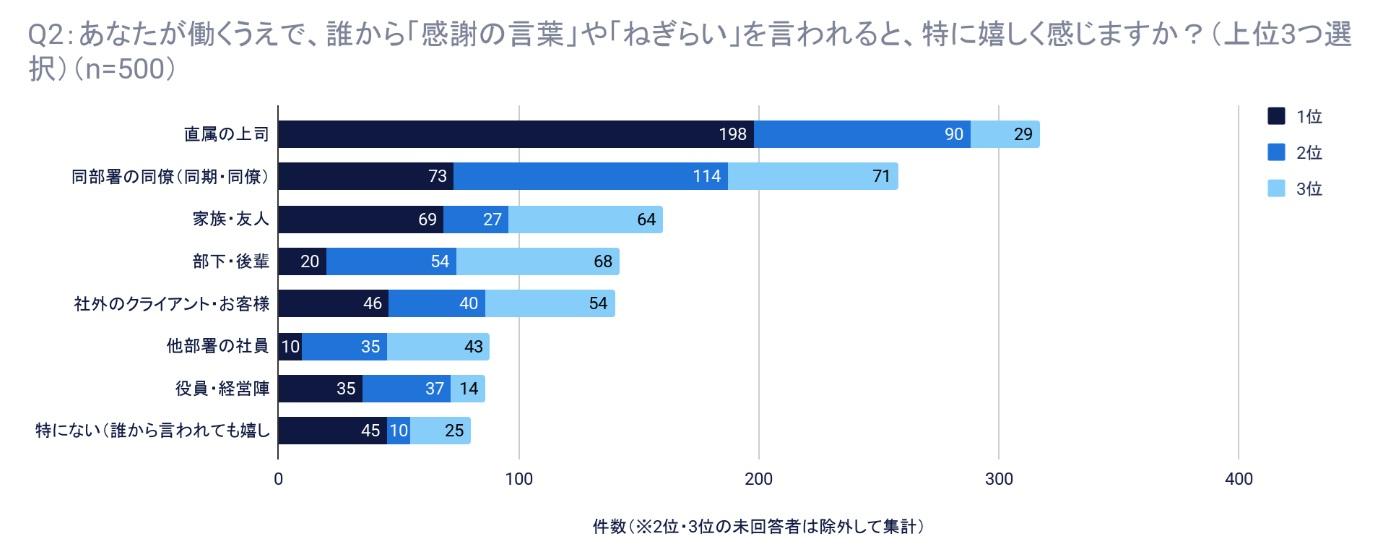 202609_勤労感謝_感謝の言葉グラフ.jpg