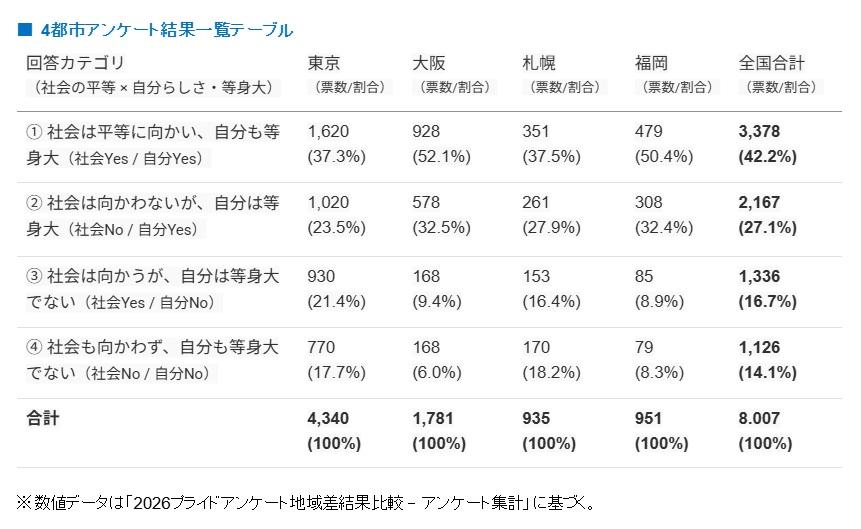 4都市アンケート結果一覧テーブル.jpg