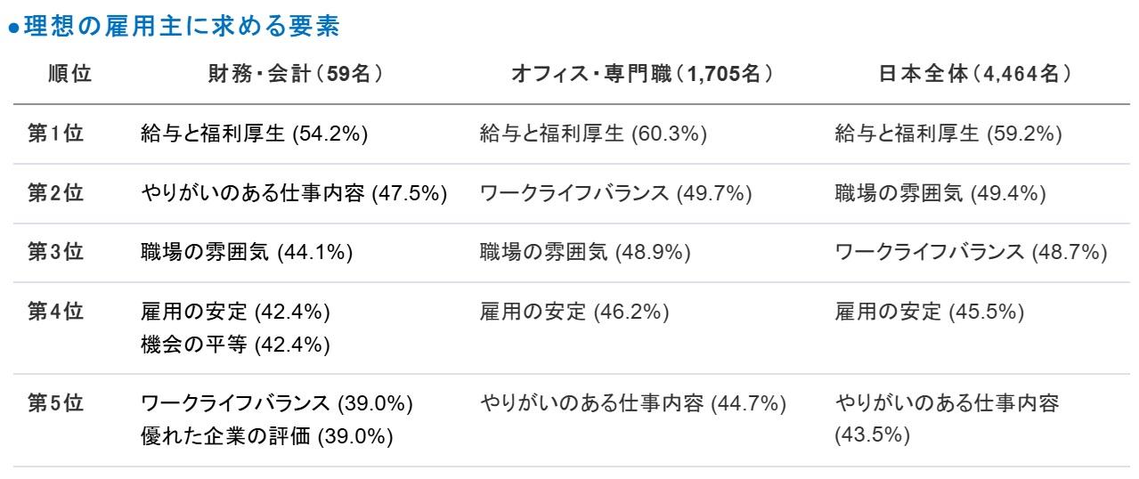 REBR_Finance_Chart理想の雇用主に求める要素.jpg