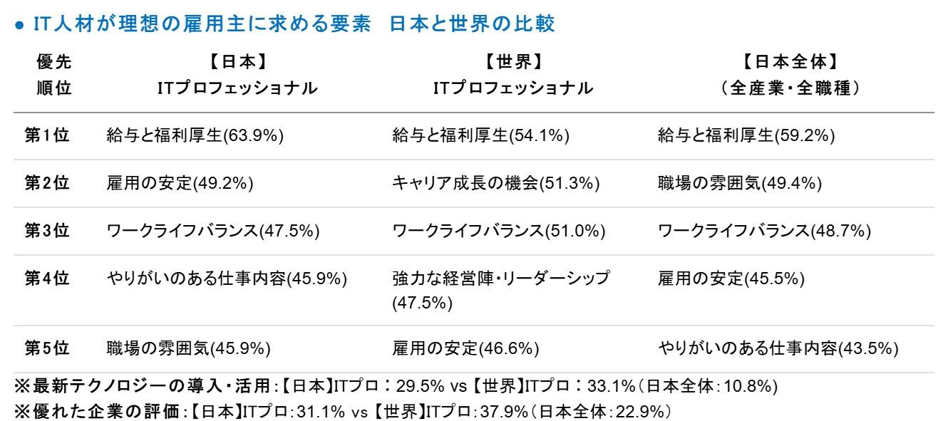 REBR_IT_Chart.jpg