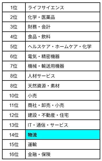 REBR_Logistics_Chart1.jpg