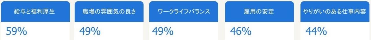 REBR2026_JP_企業選びの要素.jpg