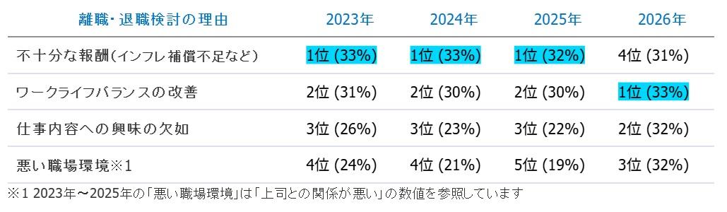 REBR2026_JP_離職・退職検討の理由.jpg