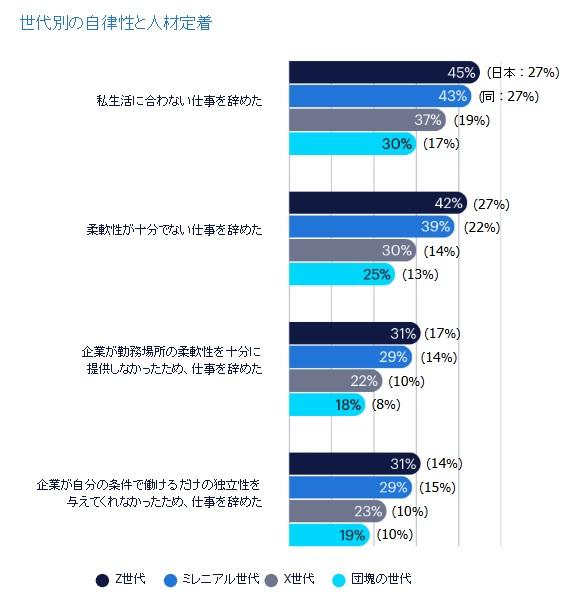 workmonitor2026_世代別の自律性と人材定着.jpg