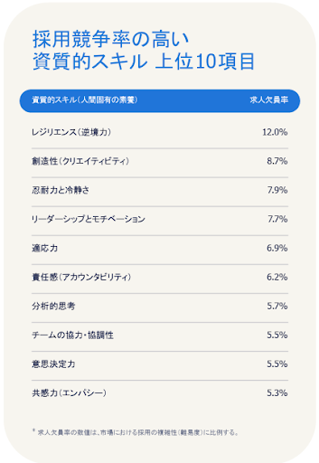 資質的スキル上位10項目.png