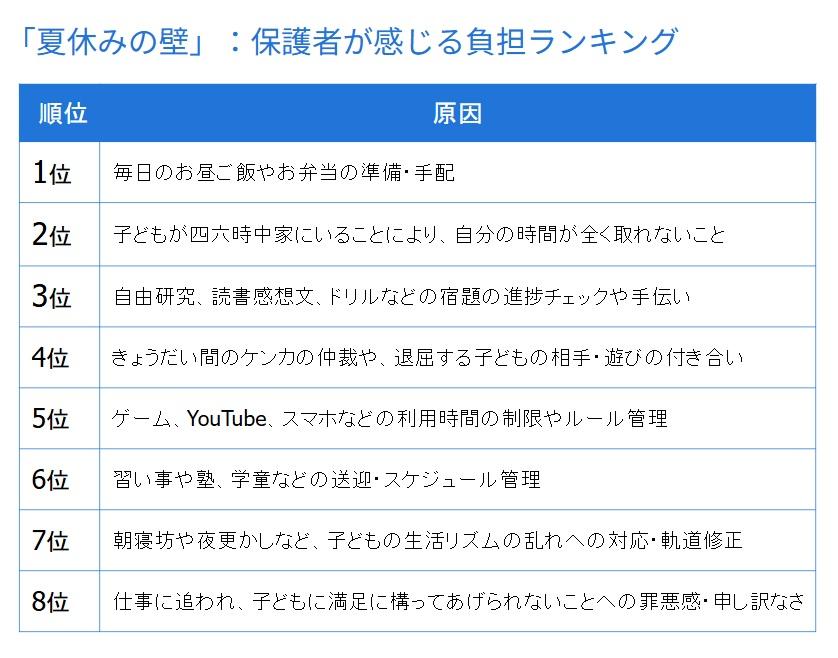 2026夏休みの壁8位まで.jpg