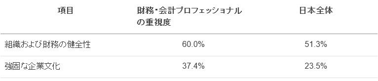 REBR_Finance_Chart数字のプロが下す「企業の持続可能性」への冷徹なジャッジ.jpg