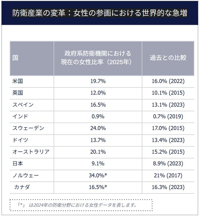 defecnereport_country gender disparity.jpg