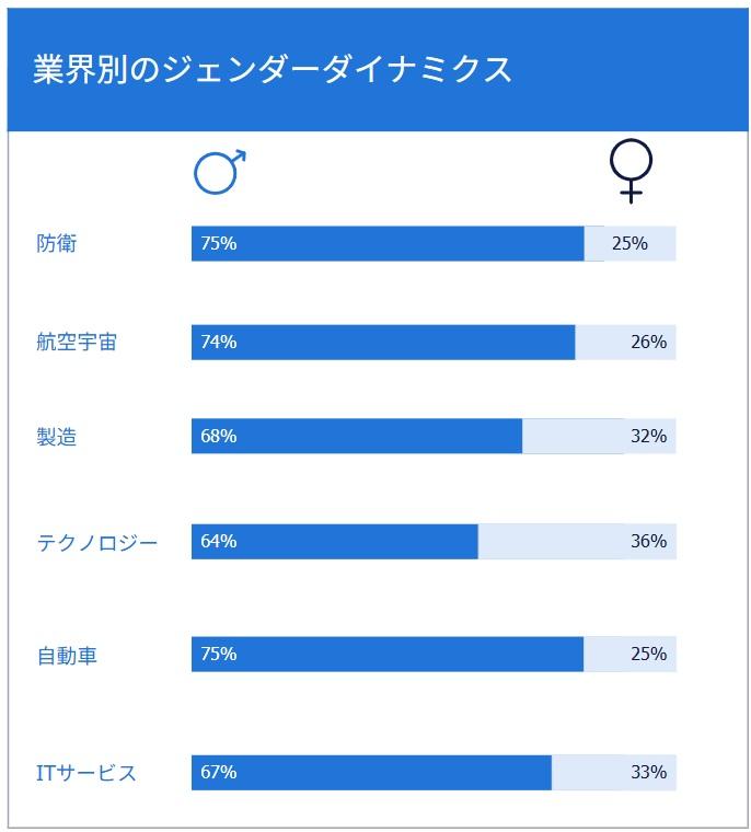defecnereport_industry gender disparity.jpg