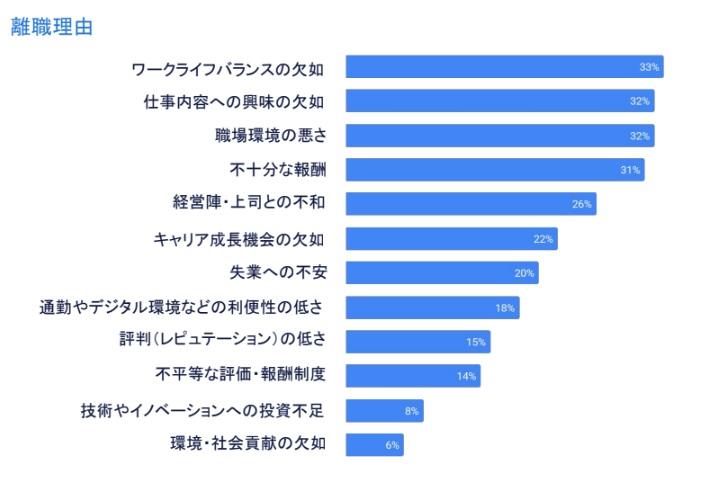REBR2026_JP_離職理由.jpg