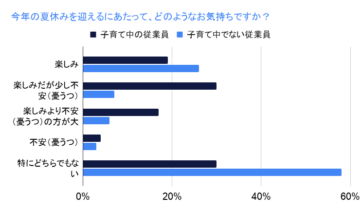 今年の夏休みを迎えるにあたって、どのようなお気持ちですか？.png