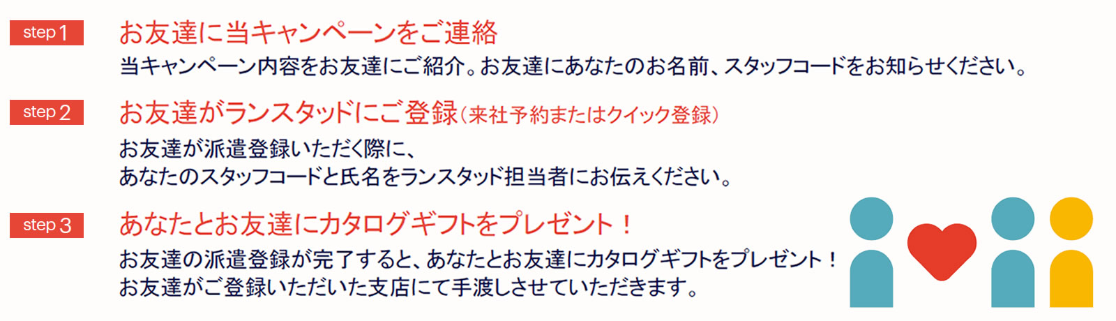 キャンペーン お友達紹介の流れ