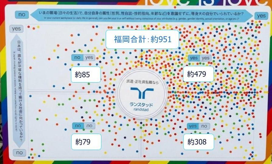 randstad_KyushuRainbowPride2026_surveyboardresults.jpg.jpg