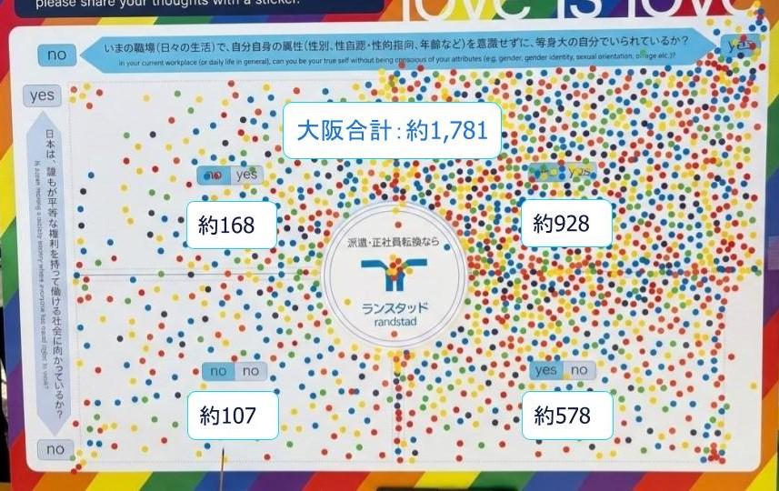 randstad_OsakaRainbowFesta2026_surveyboardresults.jpg.jpg