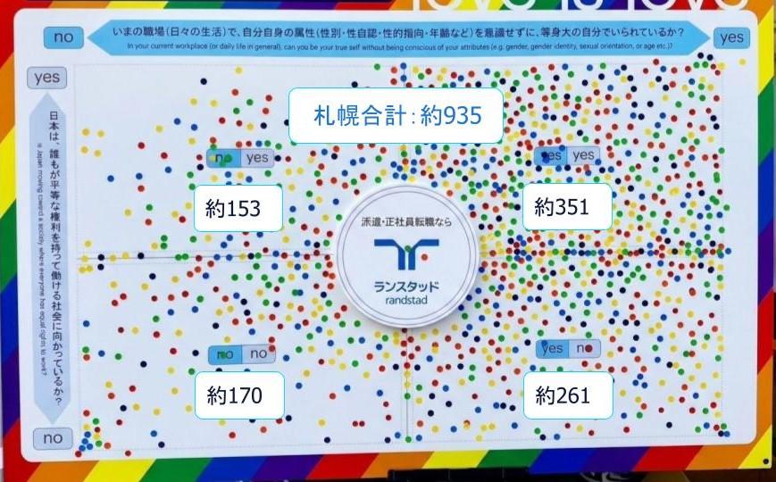 randstad_SapporoRainbowPride2026_surveyboardresults.jpg.jpg