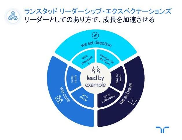 randstad_leadershipexpectations_simpler.jpg