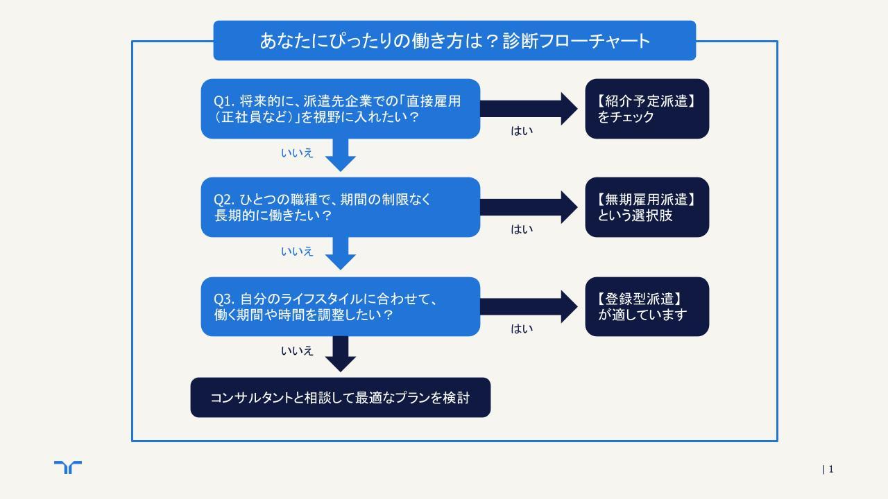 診断フローチャート.jpg