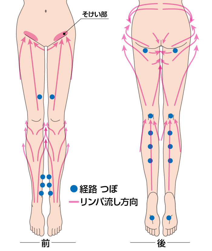 なる 足首 ゴリゴリ