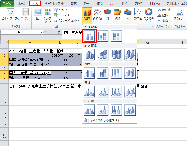 プロのエクセル活用術 エクセルで2軸グラフを作る方法 サンプル付 キャリアhub 世界最大級の総合人材サービス ランスタッド