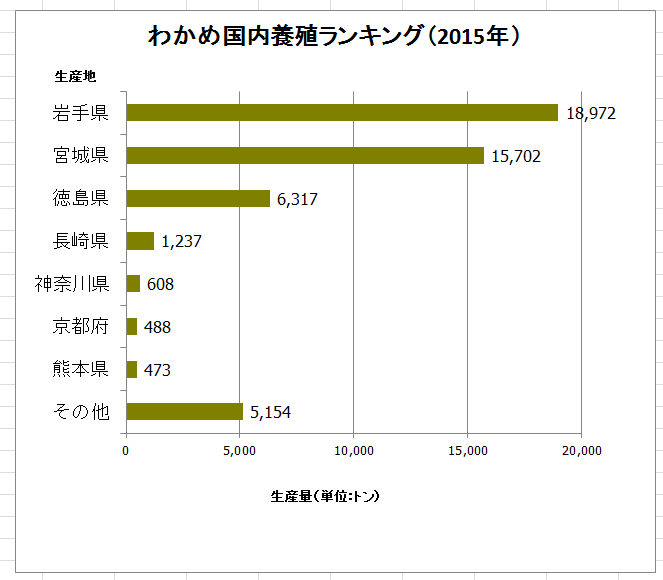 プロのエクセル活用術 エクセルで2軸グラフを作る方法 サンプル付 キャリアhub 世界最大級の総合人材サービス ランスタッド