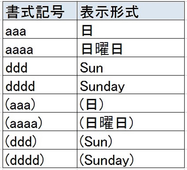 プロのエクセル活用術 曜日 で使える関数と書式テクニック サンプル