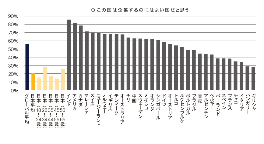 その出会い 超レアかも 経営者との出会い が減少傾向 キャリアhub 世界最大級の総合人材サービス ランスタッド