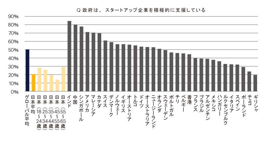 その出会い 超レアかも 経営者との出会い が減少傾向 キャリアhub 世界最大級の総合人材サービス ランスタッド