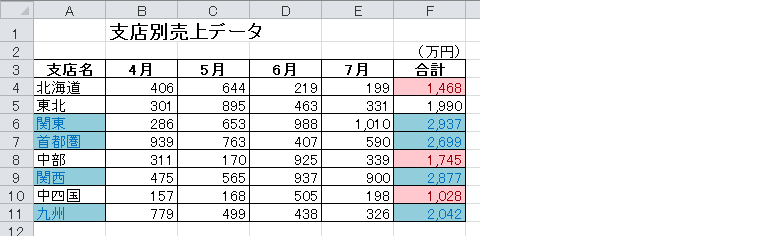 に を セル エクセル 付ける 色