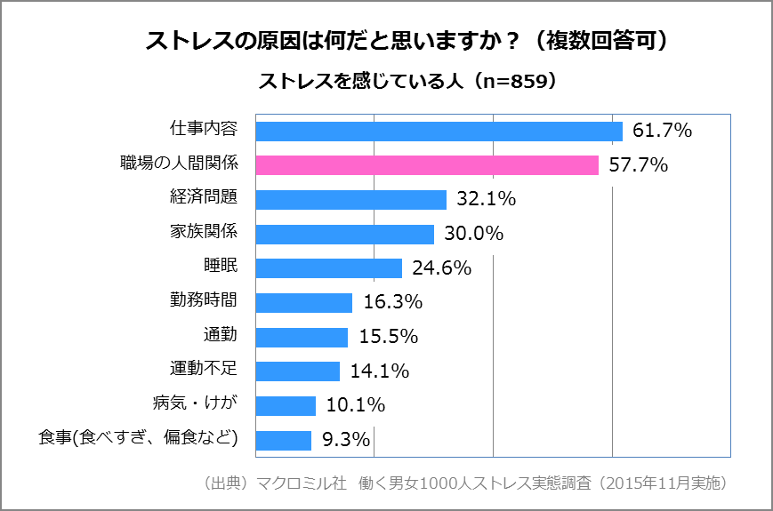 仕事の人間関係で悩む方への的確で分かりやすいアドバイス キャリアhub 世界最大級の総合人材サービス ランスタッド