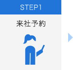 STEP1 来社予約