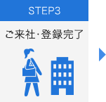 STEP3 ご来社・登録完了