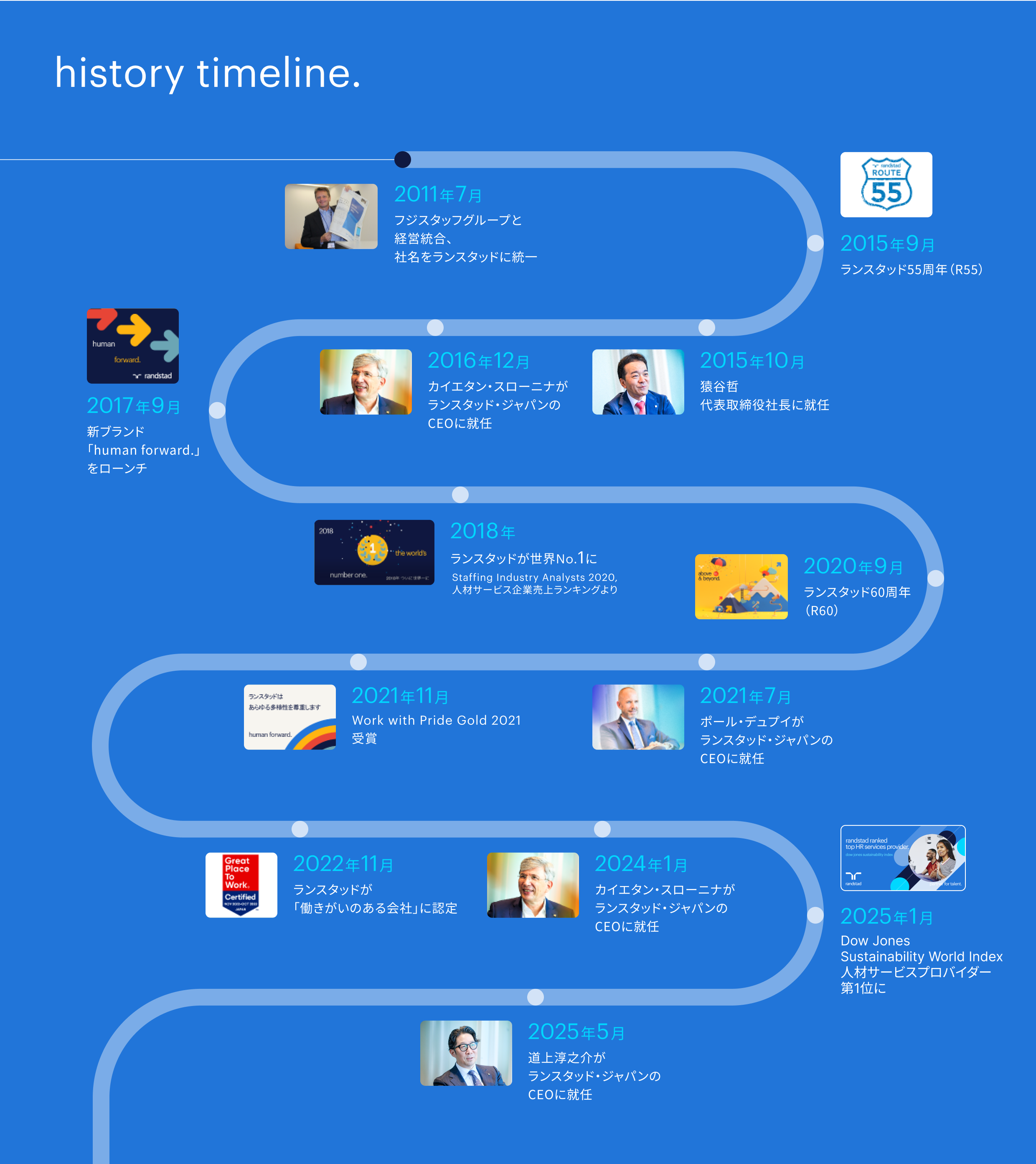 history timeline